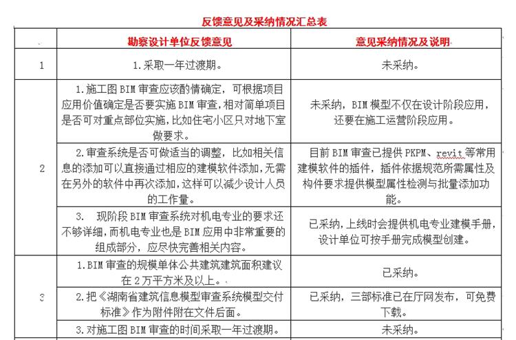 設(shè)計單位如何看待BIM審圖！(圖1)