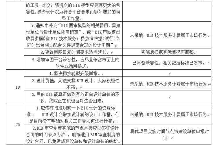設(shè)計單位如何看待BIM審圖！(圖11)