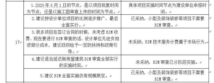 設(shè)計單位如何看待BIM審圖！(圖9)