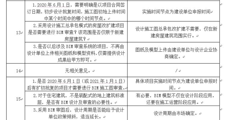 設(shè)計單位如何看待BIM審圖！(圖7)
