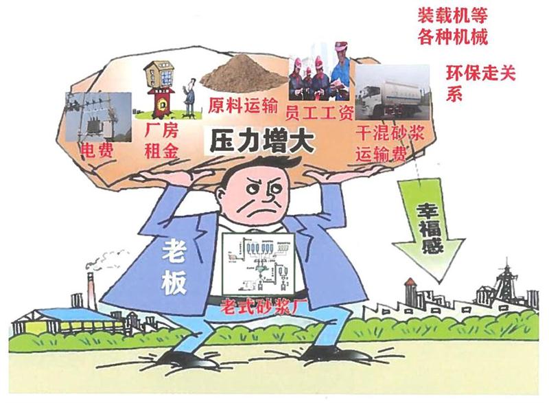 “老式砂漿廠”的弊病之多，革新勢在必行！(圖1)