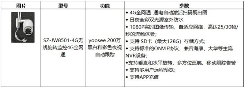 4G室、外防、水彩色夜視：曉民電子(圖4)