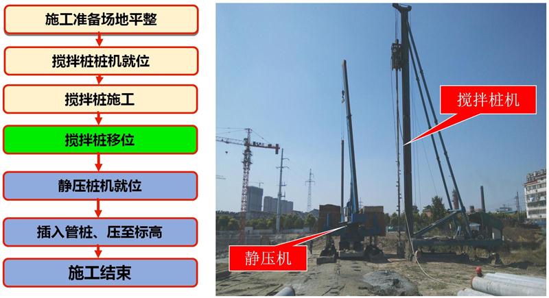 混凝土管樁難“延”之痛，一“引”了之！(圖7)