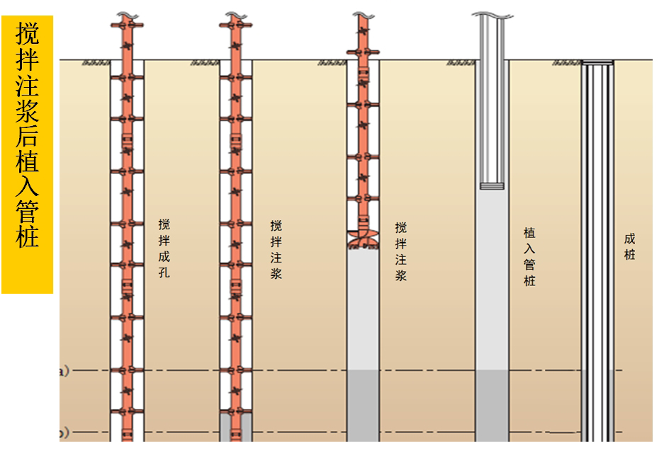 混凝土管樁難“延”之痛，一“引”了之！(圖5)