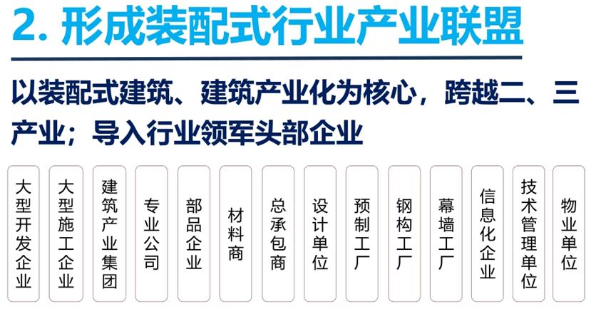 8大特色：城市（園區(qū)）轉(zhuǎn)型升級(jí)考量！(圖4)