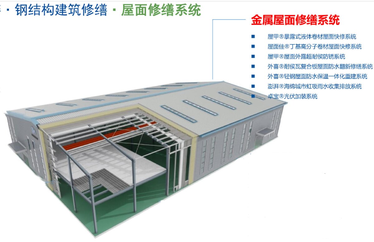 鋼結(jié)構(gòu)車間褪色、銹蝕、滲漏等修繕三種方法！(圖1)
