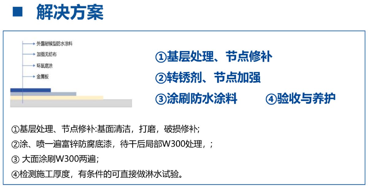 鋼結(jié)構(gòu)車間褪色、銹蝕、滲漏等修繕三種方法！(圖4)