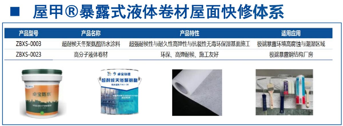 鋼結(jié)構(gòu)車間褪色、銹蝕、滲漏等修繕三種方法！(圖5)