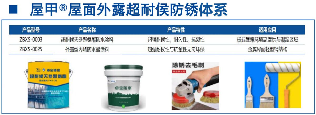 鋼結(jié)構(gòu)車間褪色、銹蝕、滲漏等修繕三種方法！(圖13)