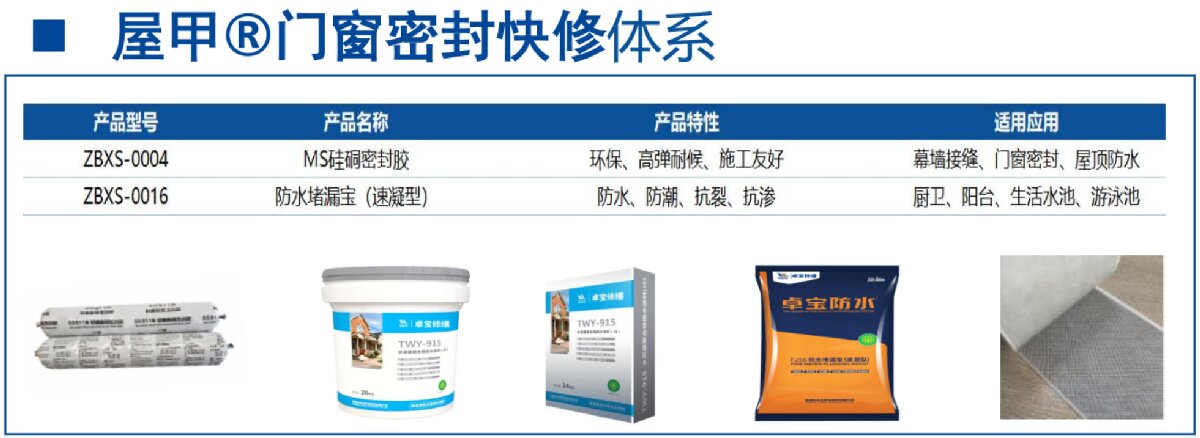 房屋外墻門窗滲水、開裂修繕！(圖4)