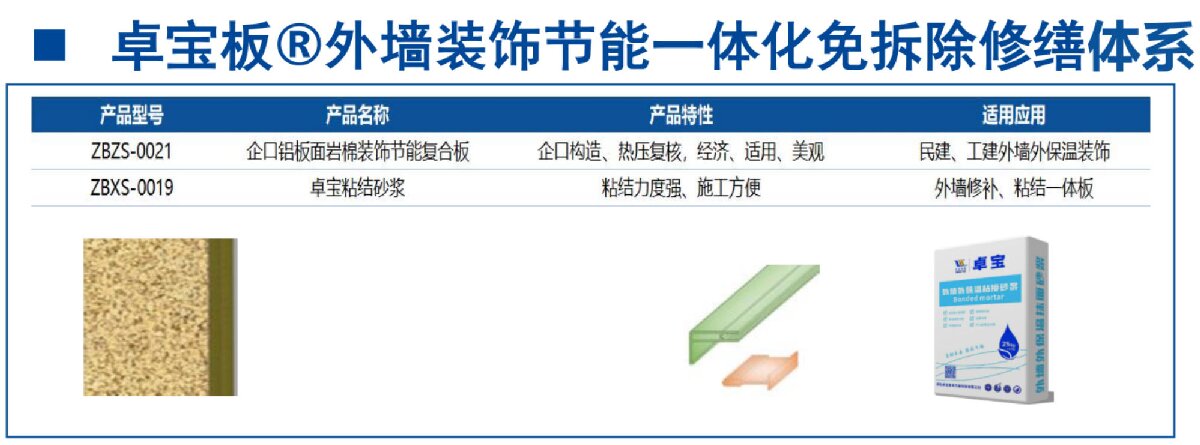 外墻一體化免拆除修繕兩個(gè)方案！(圖8)