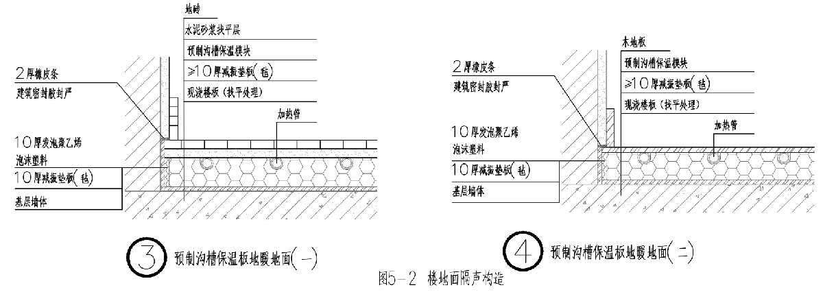 住宅隔聲降噪、防串味專篇（2025）(圖5)