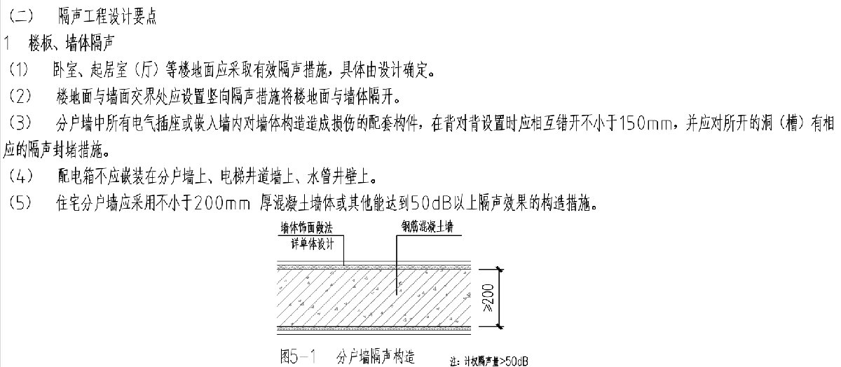 住宅隔聲降噪、防串味專篇（2025）(圖3)