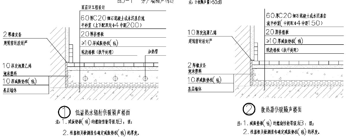 住宅隔聲降噪、防串味專篇（2025）(圖4)